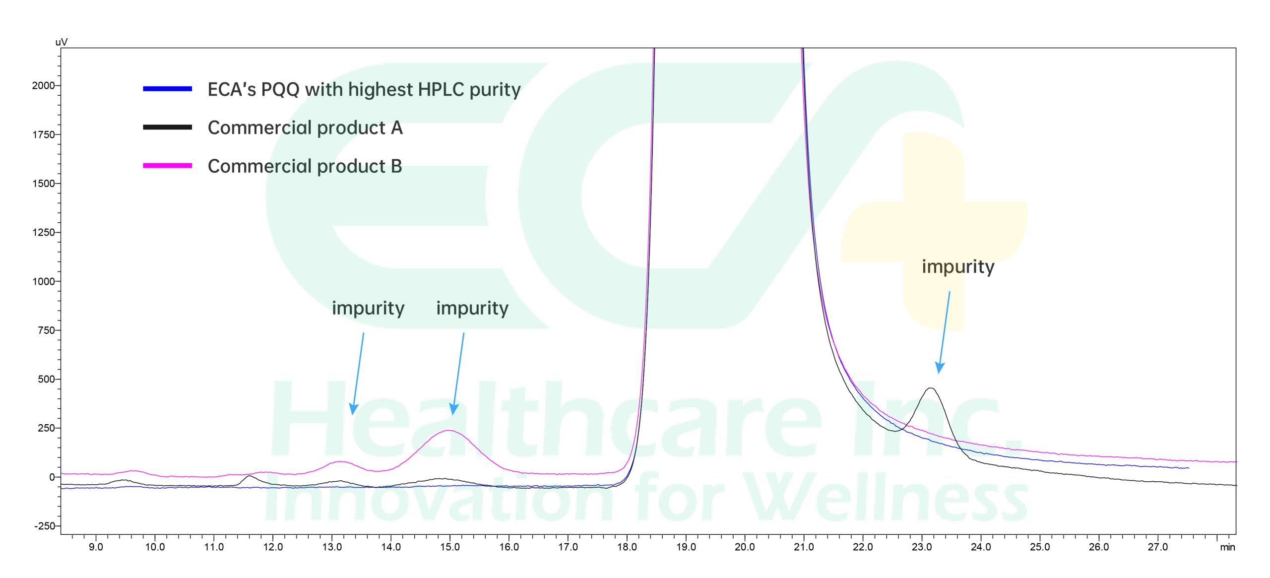 pure pqq impurities (1)