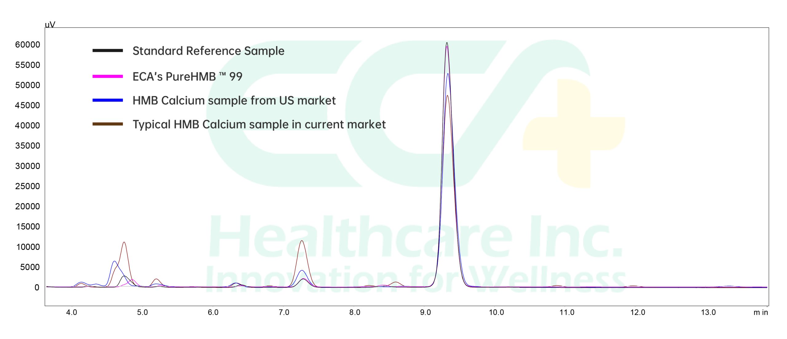 PureHMB™ Ultrapure HMB Calcium