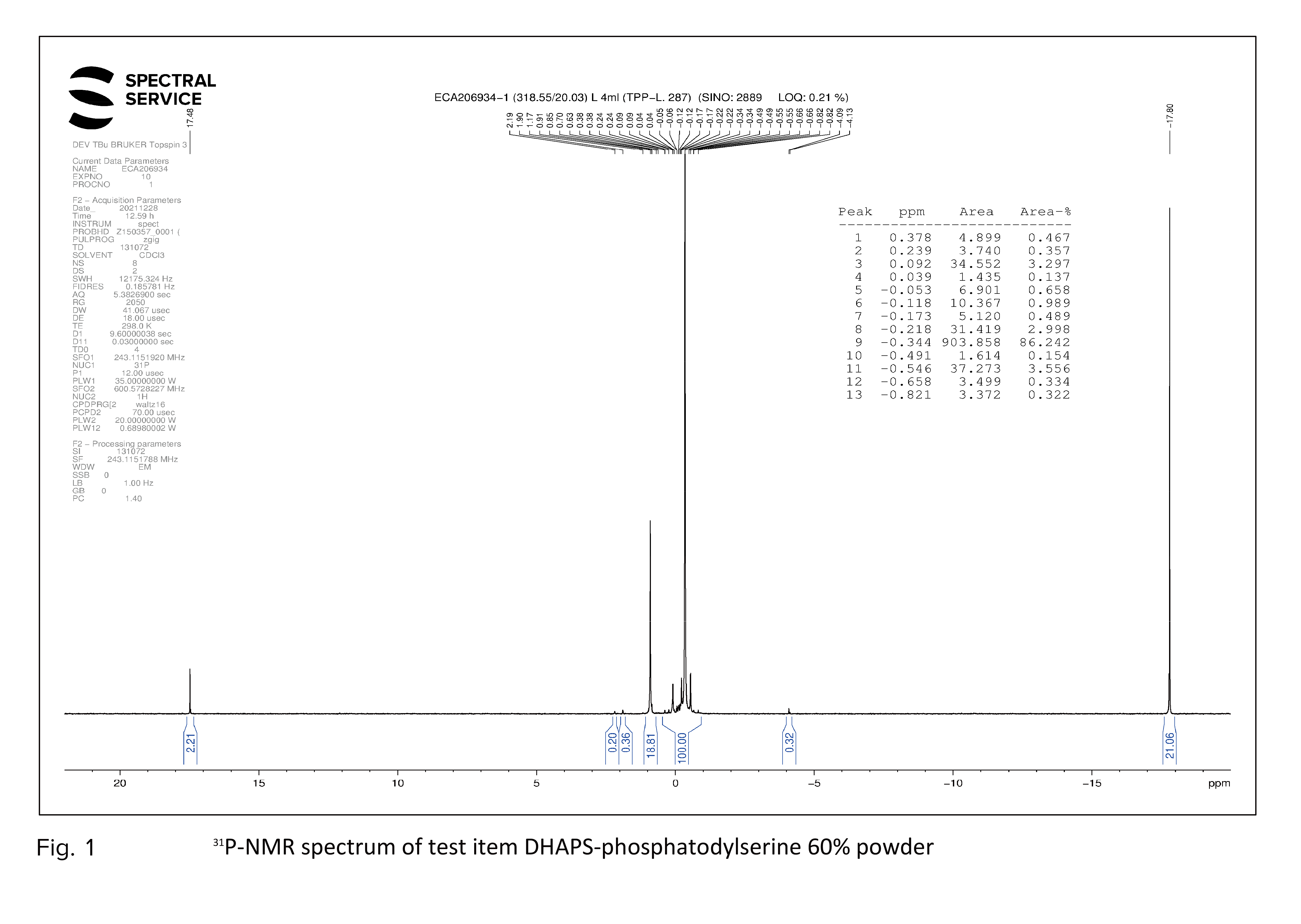 NMR Chrom DHAPS 60% powder
