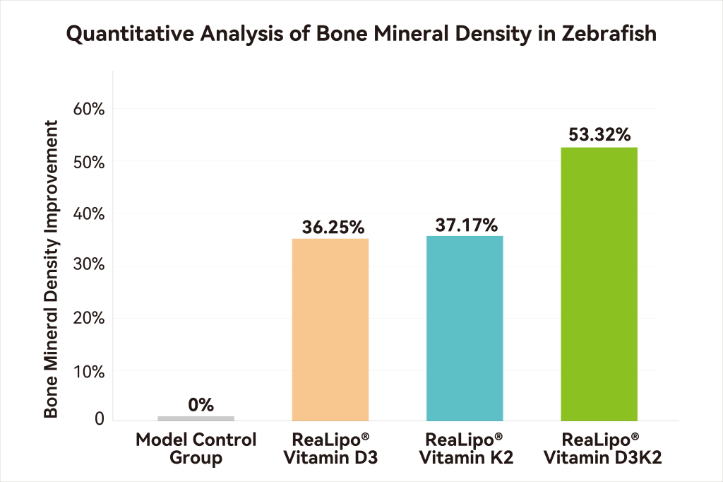 ReaLipo® D3K2 Liposomal Vitamin D3 + Vitamin K2-7